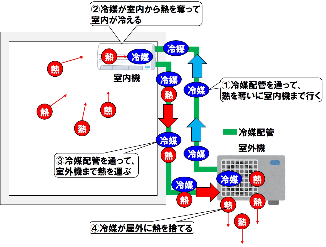 隠蔽 配管 と は