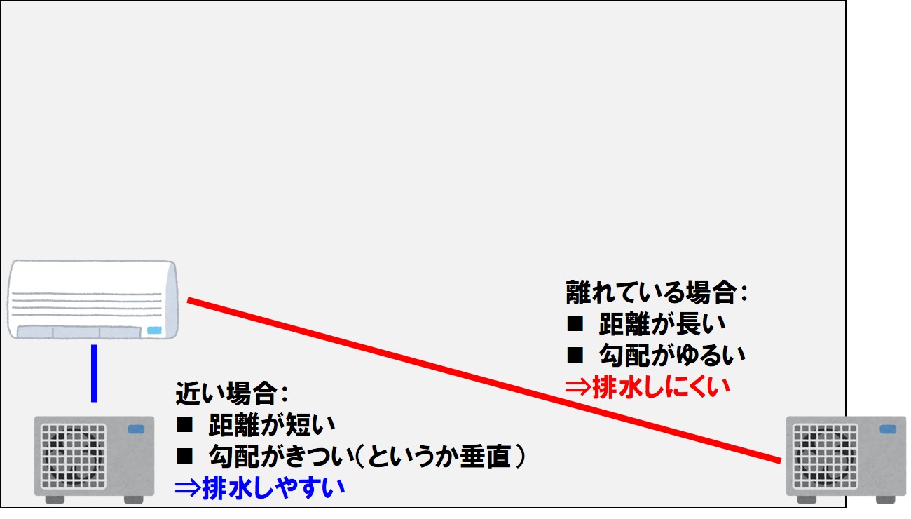 どっちにする 露出配管か隠蔽配管か エアコンのお話 Pontaとpomkoの新築ブログ