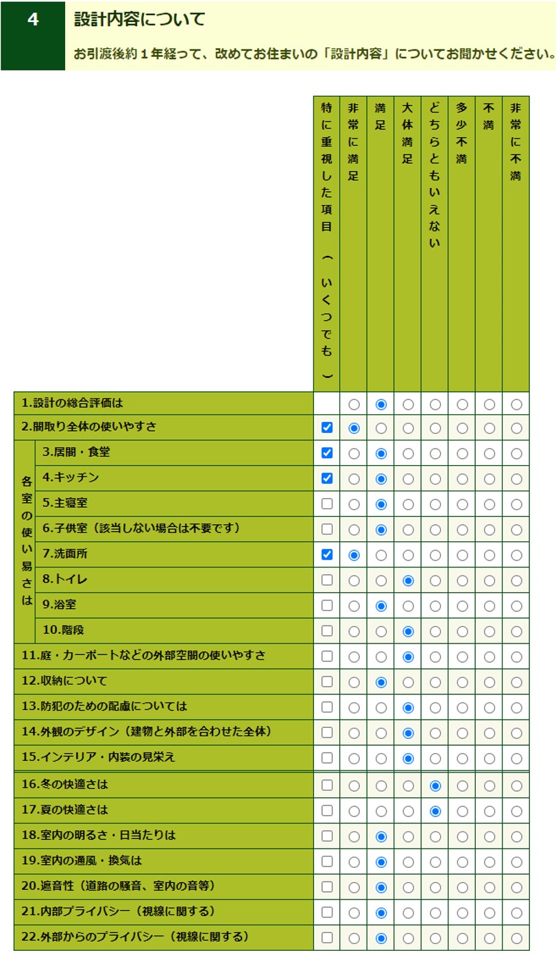 入居後の使用感 引渡し後１年のアンケート Pontaとpomkoの新築ブログ